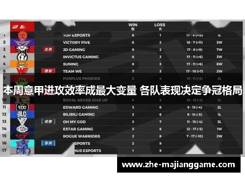 本周意甲进攻效率成最大变量 各队表现决定争冠格局