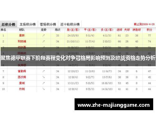 聚焦德甲联赛下阶段赛程变化对争冠格局影响预测及欧战资格走势分析 聚焦德甲联赛下阶段赛程变化对争冠格局影响预测及欧战资格走势分析