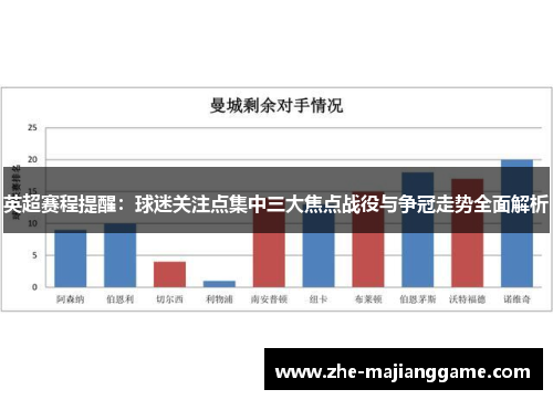 英超赛程提醒:球迷关注点集中三大焦点战役与争冠走势全面解析 英超赛程提醒:球迷关注点集中三大焦点战役与争冠走势全面解析