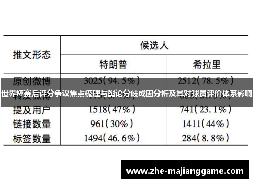 世界杯赛后评分争议焦点梳理与舆论分歧成因分析及其对球员评价体系影响