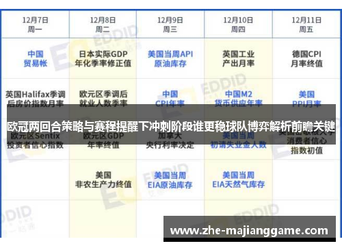欧冠两回合策略与赛程提醒下冲刺阶段谁更稳球队博弈解析前瞻关键