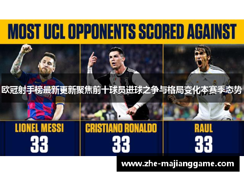 欧冠射手榜最新更新聚焦前十球员进球之争与格局变化本赛季态势