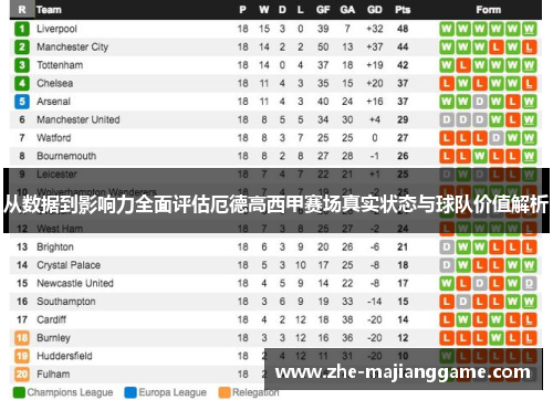 从数据到影响力全面评估厄德高西甲赛场真实状态与球队价值解析