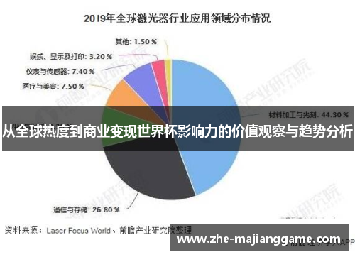 从全球热度到商业变现世界杯影响力的价值观察与趋势分析