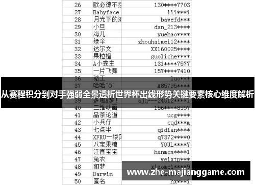 从赛程积分到对手强弱全景透析世界杯出线形势关键要素核心维度解析
